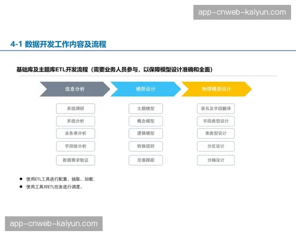 数据中台与内容生产系统联动 实现制作决策智能化辅助
