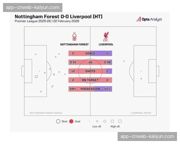 数据深度：2026中超前三轮，采用混合防守球队的场均失球对比